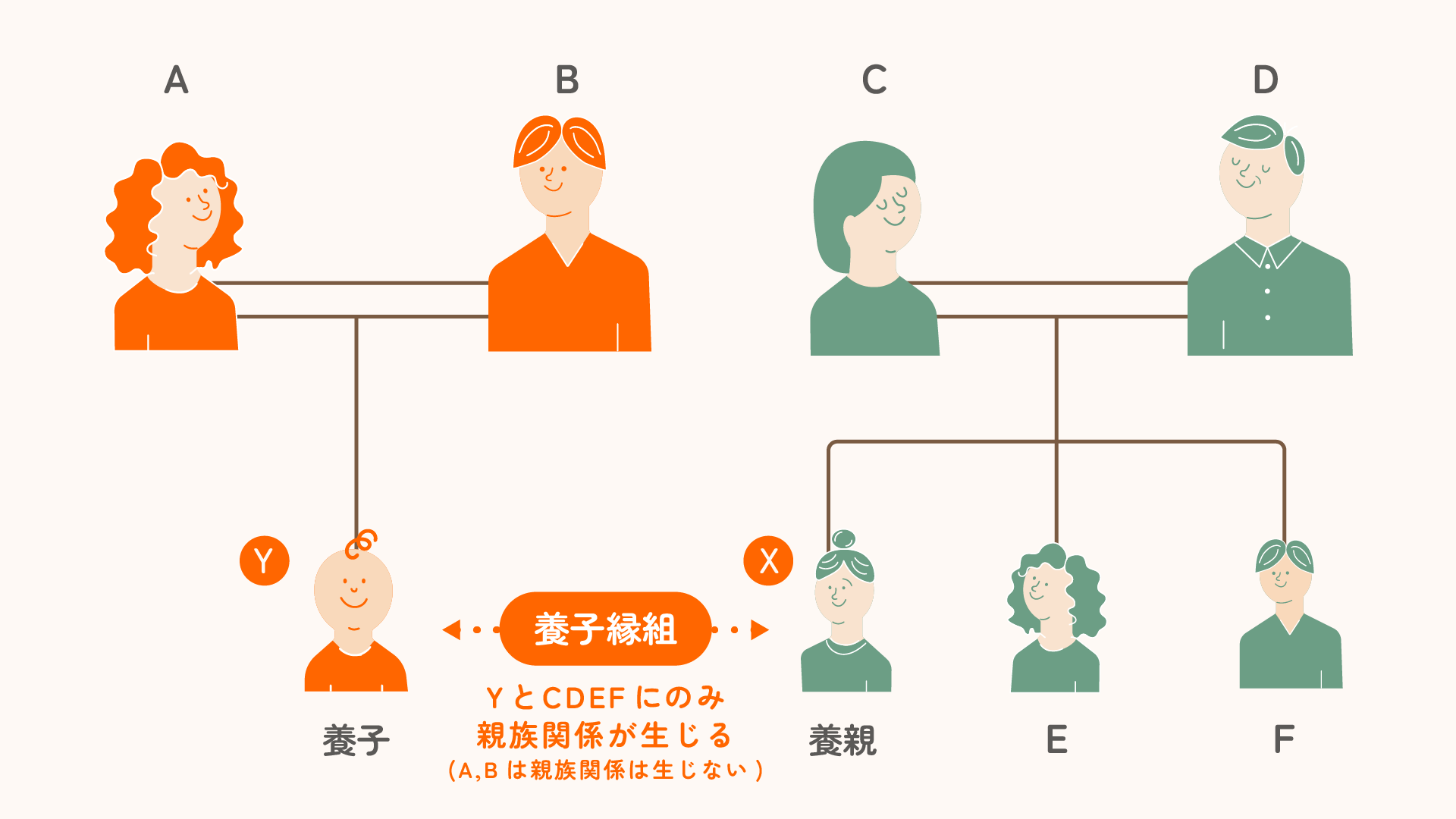 相続についての基礎知識④ 養子縁組 – ひろいの手