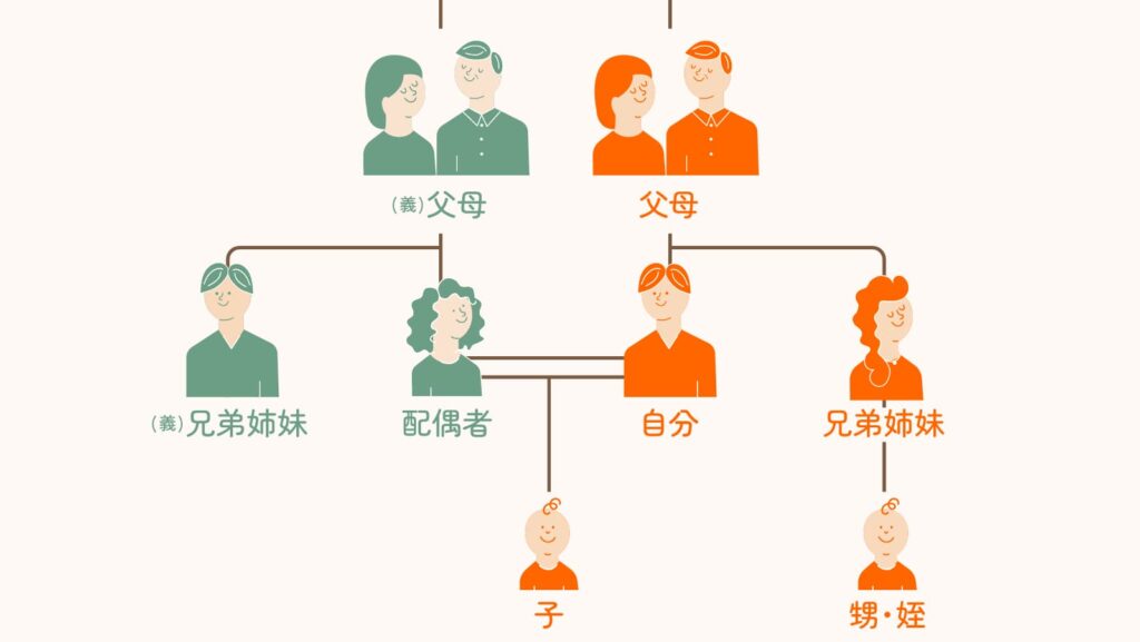 相続についての基礎知識①親族